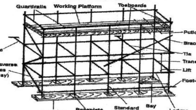 Detail Cara Pasang Scaffolding Pipa Nomer 28