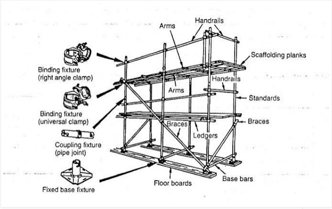 Detail Cara Pasang Scaffolding Pipa Nomer 32