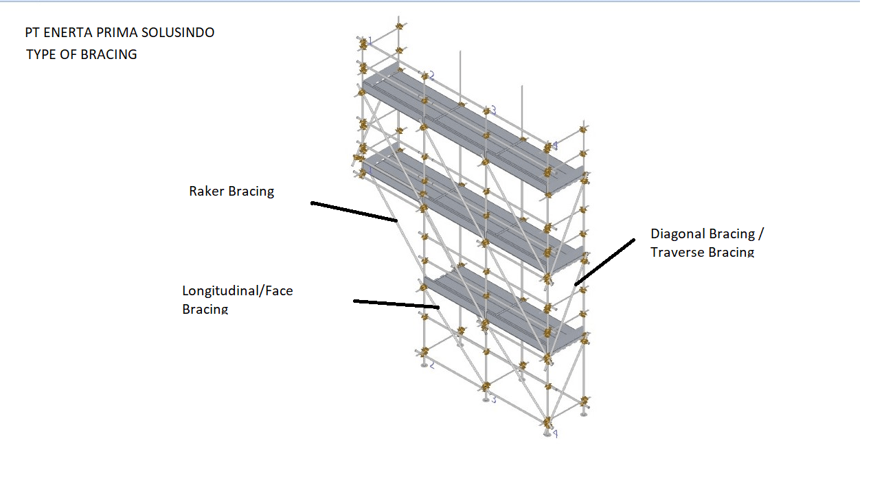 Detail Cara Pasang Scaffolding Pipa Nomer 35