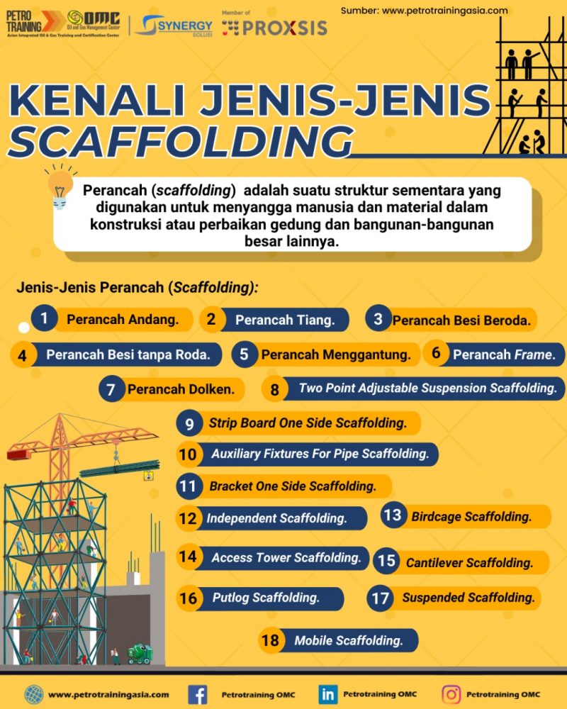 Detail Cara Pasang Scaffolding Pipa Nomer 36