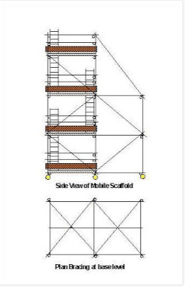 Detail Cara Pasang Scaffolding Pipa Nomer 41