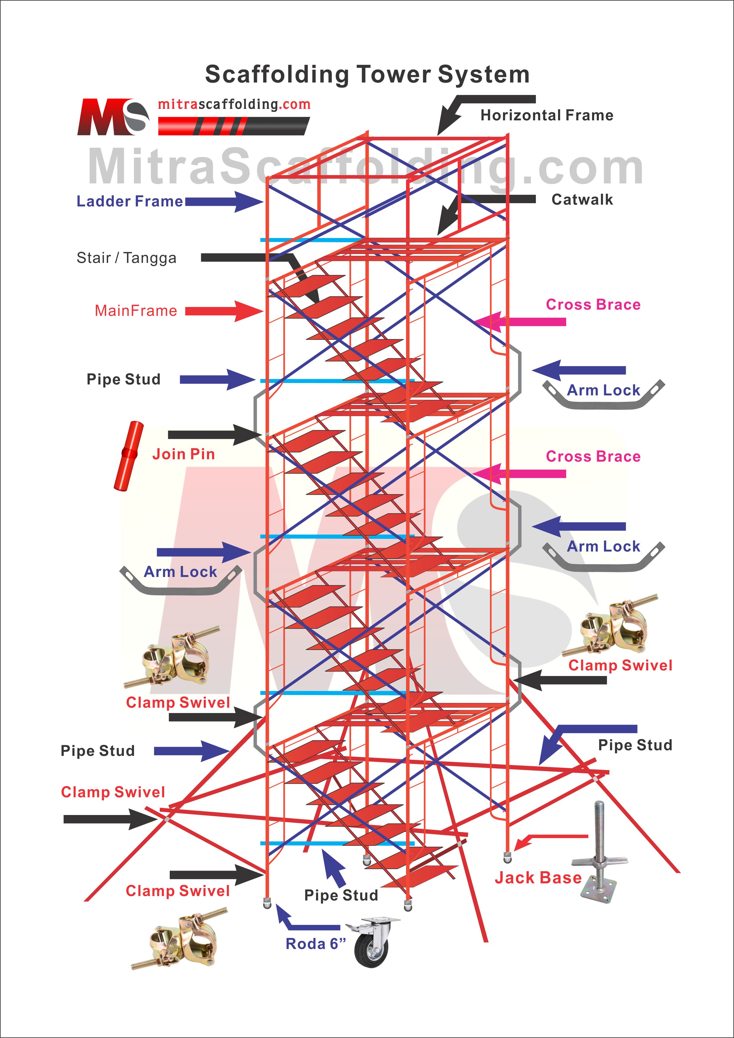Detail Cara Pasang Scaffolding Pipa Nomer 45