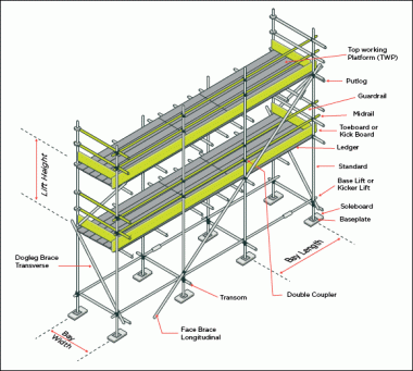 Detail Cara Pasang Scaffolding Pipa Nomer 47