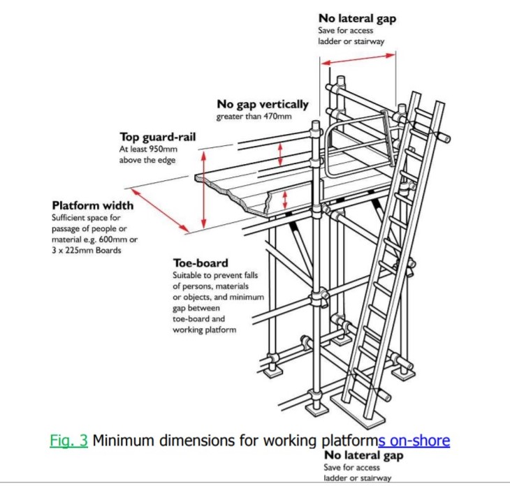 Detail Cara Pasang Scaffolding Pipa Nomer 9