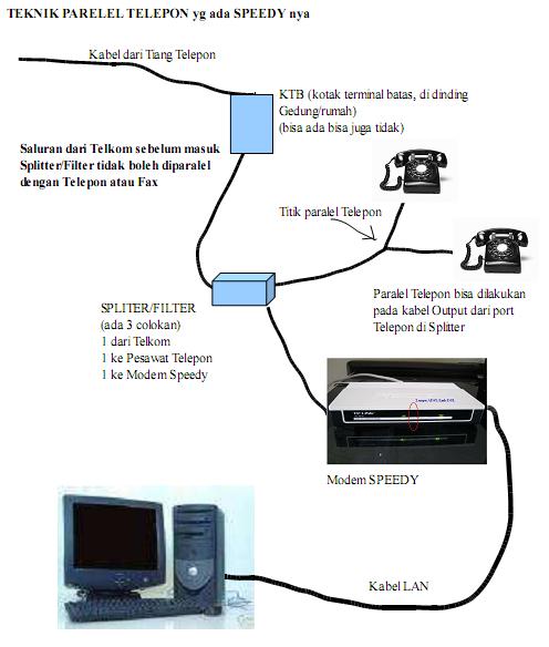 Detail Cara Pasang Telepon Rumah Nomer 46