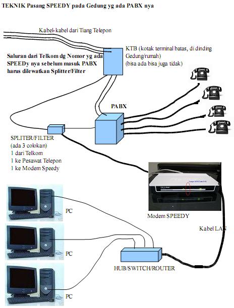 Detail Cara Pasang Telepon Rumah Indihome Nomer 39