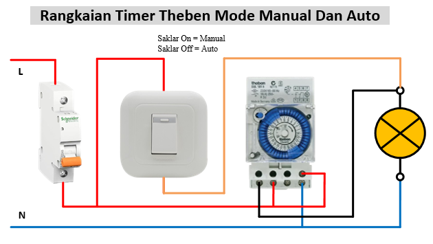 Detail Cara Pasang Timer Lampu Rumah Nomer 2