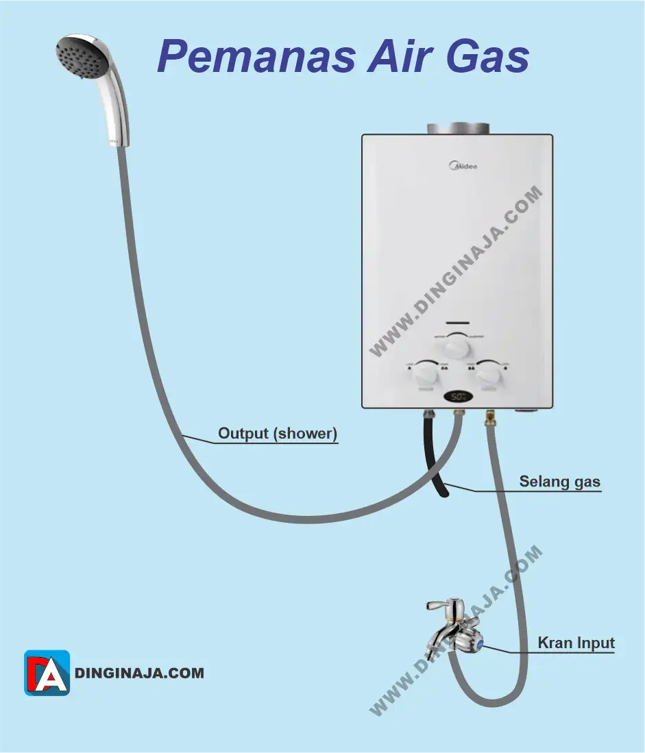 Detail Cara Pasang Water Heater Di Rumah Nomer 3