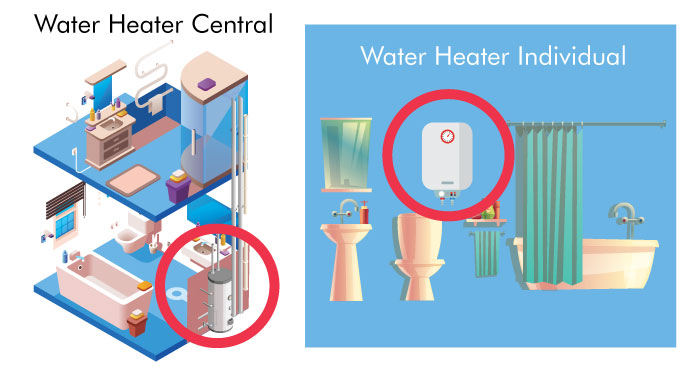 Detail Cara Pasang Water Heater Di Rumah Nomer 31