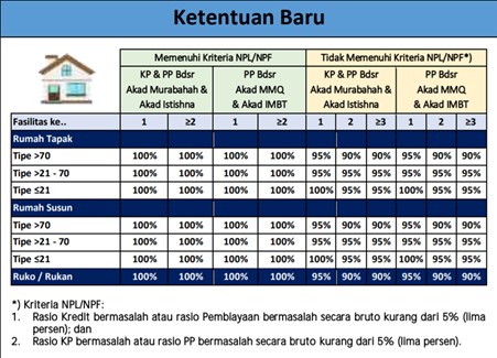 Detail Cara Pengajuan Kpr Rumah Bekas Tanpa Dp Nomer 30