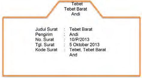 Detail Cara Pengarsipan Surat Nomer 24