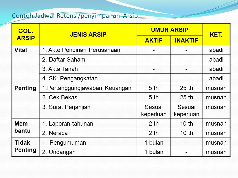 Detail Cara Pengarsipan Surat Nomer 30