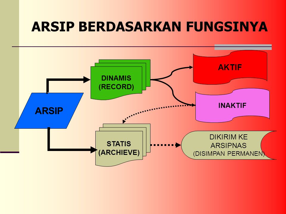 Detail Cara Pengarsipan Surat Nomer 3