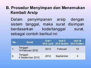 Detail Cara Pengarsipan Surat Nomer 45