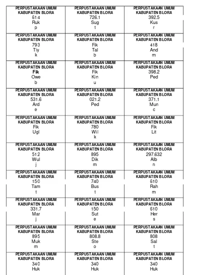 Detail Cara Penomoran Buku Perpustakaan Nomer 4