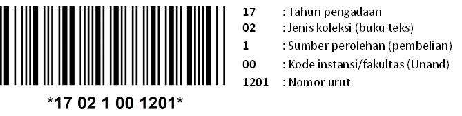 Detail Cara Penomoran Buku Perpustakaan Nomer 28