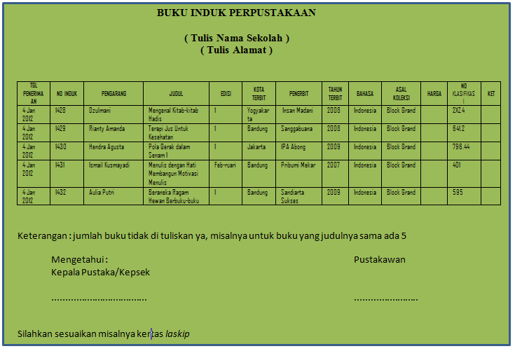 Detail Cara Penomoran Buku Perpustakaan Nomer 36