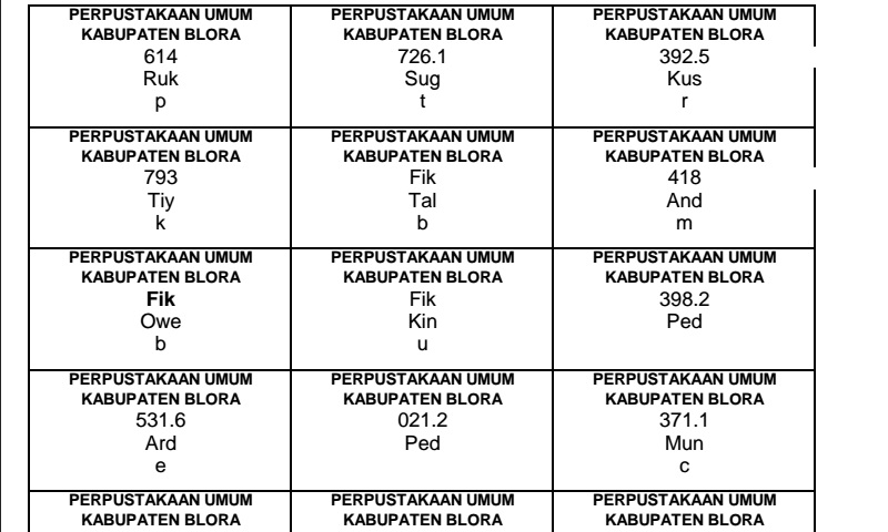 Detail Cara Penomoran Buku Perpustakaan Sekolah Nomer 13