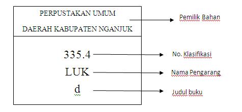 Detail Cara Penomoran Buku Perpustakaan Sekolah Nomer 24