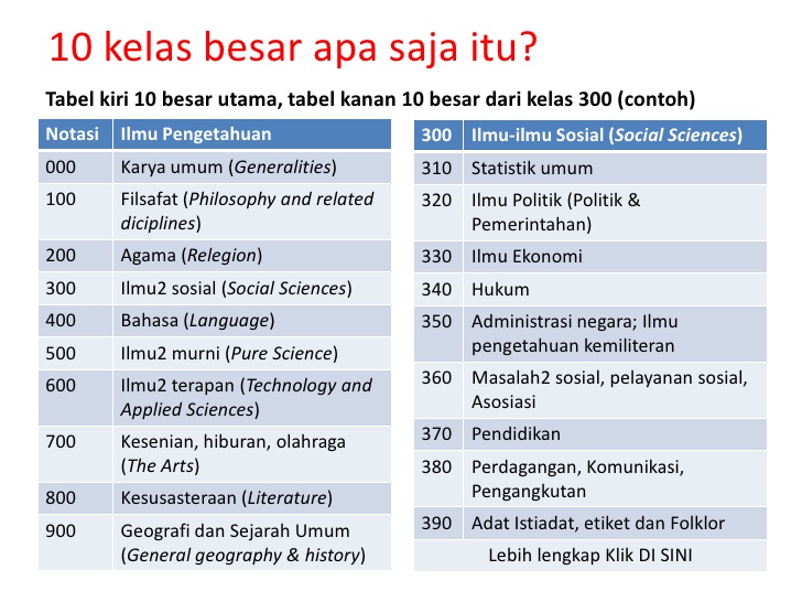 Detail Cara Penomoran Buku Perpustakaan Sekolah Nomer 27