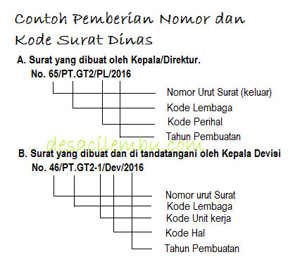 Detail Cara Penomoran Surat Resmi Sekolah Nomer 38