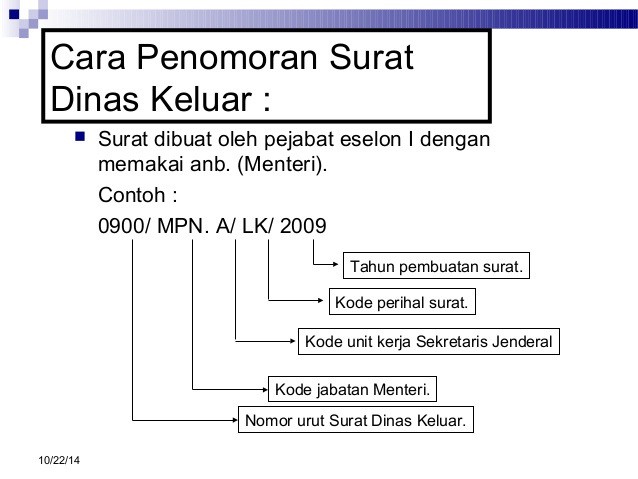 Detail Cara Penulisan No Surat Nomer 4