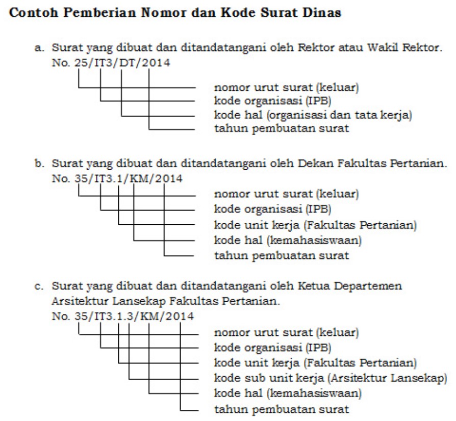 Detail Cara Penulisan Nomor Surat Nomer 16