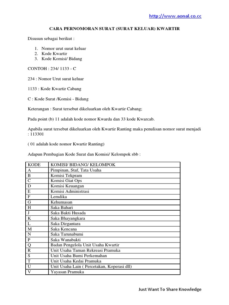 Detail Cara Penulisan Nomor Surat Nomer 41