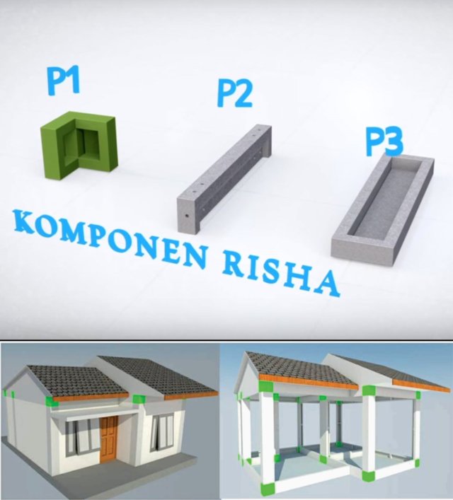 Detail Cara Pesan Rumah Risha 2020 Nomer 19