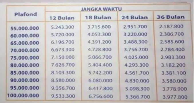 Detail Cara Pinjam Uang Di Bank Bri Untuk Beli Rumah Nomer 11