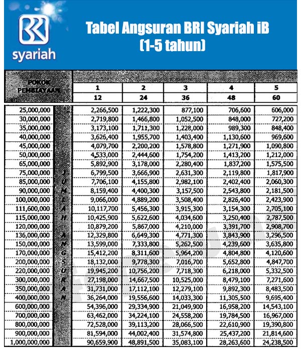 Detail Cara Pinjam Uang Di Bank Bri Untuk Beli Rumah Nomer 12