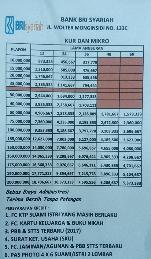 Detail Cara Pinjam Uang Di Bank Bri Untuk Beli Rumah Nomer 5