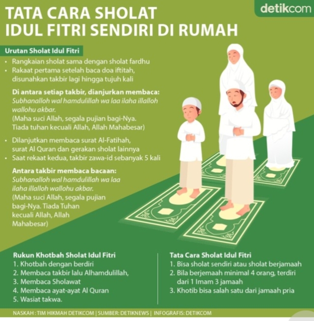 Cara Shalat Ied Sendiri Di Rumah - KibrisPDR