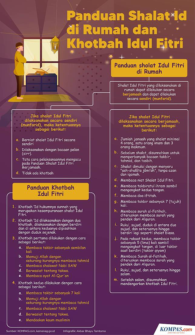 Detail Cara Shalat Ied Sendiri Di Rumah Nomer 21