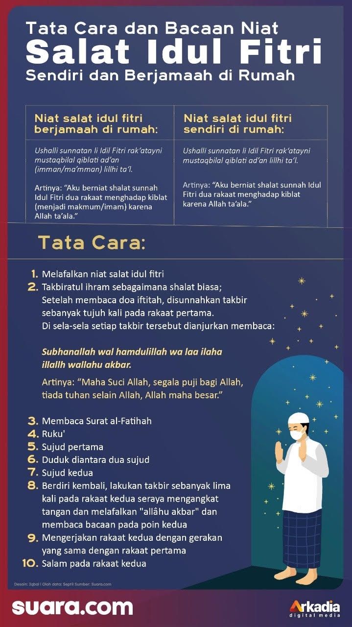 Detail Cara Shalat Ied Sendiri Di Rumah Nomer 3