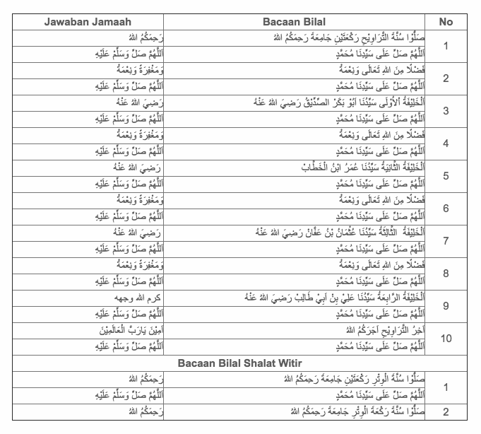 Detail Cara Shalat Tarawih Di Rumah Nomer 15