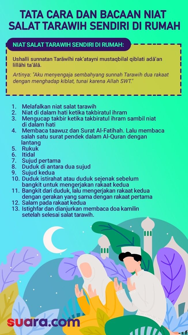 Cara Shalat Tarawih Di Rumah Sendiri - KibrisPDR