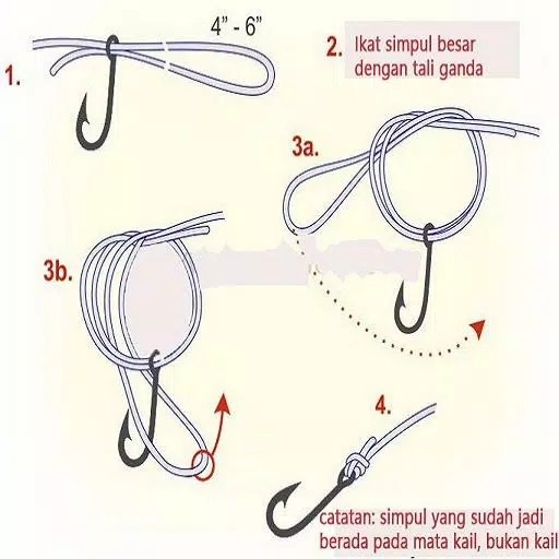 Detail Cara Simpul Tali Nomer 29