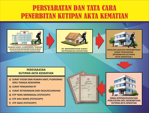 Detail Cara Visum Di Rumah Sakit Nomer 24