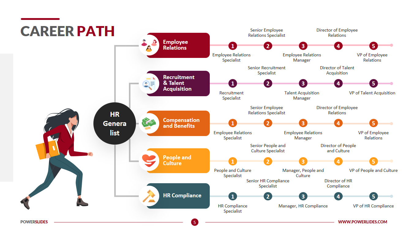 Detail Career Path Template Nomer 2