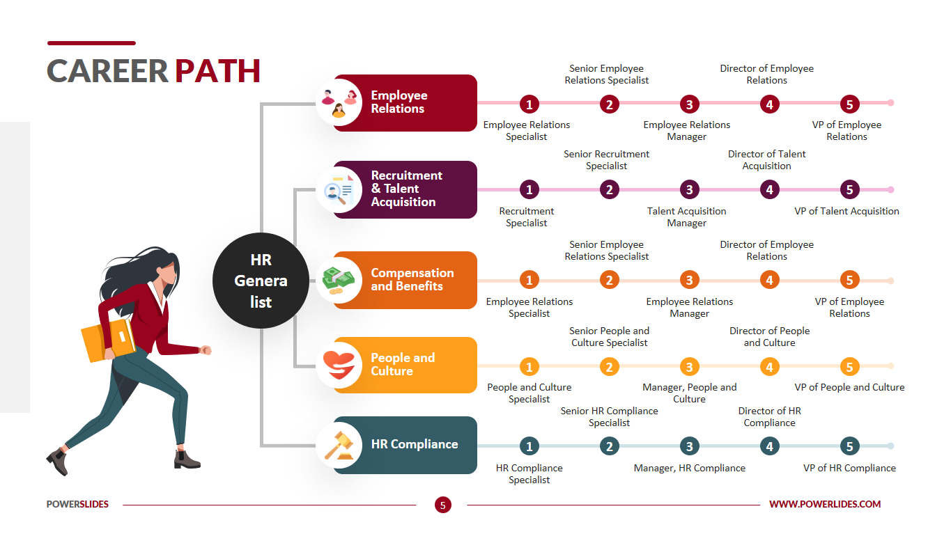 Career Path Template 53 Koleksi Gambar