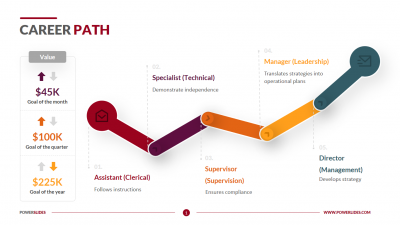 Detail Career Path Template Nomer 11