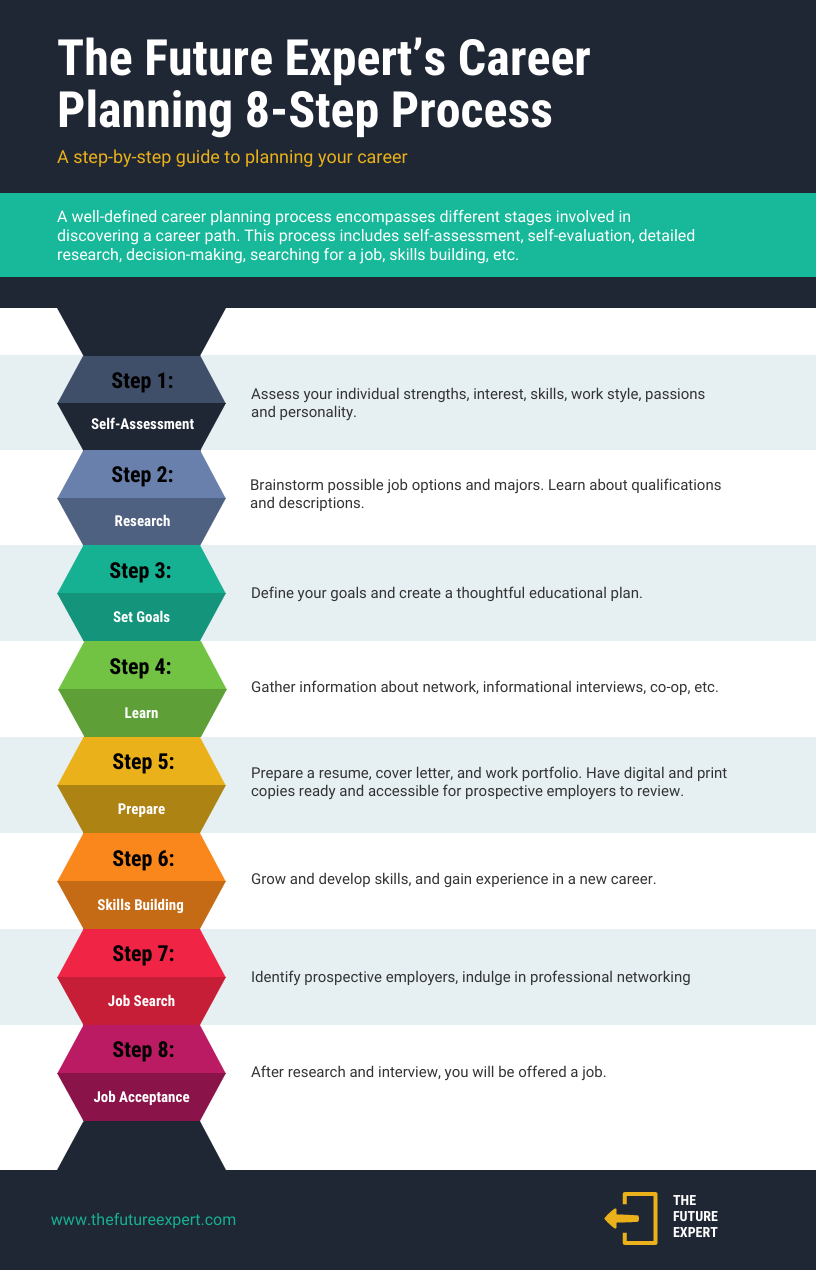 Detail Career Path Template Nomer 12