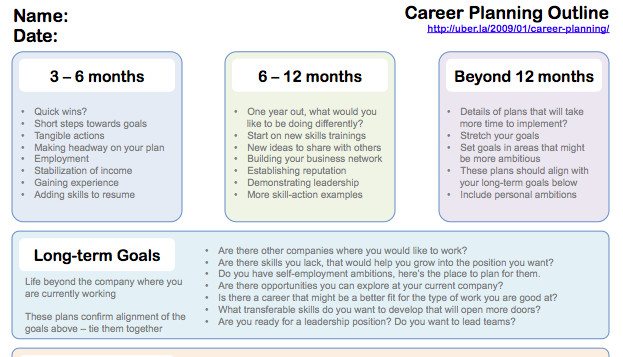 Detail Career Path Template Nomer 15