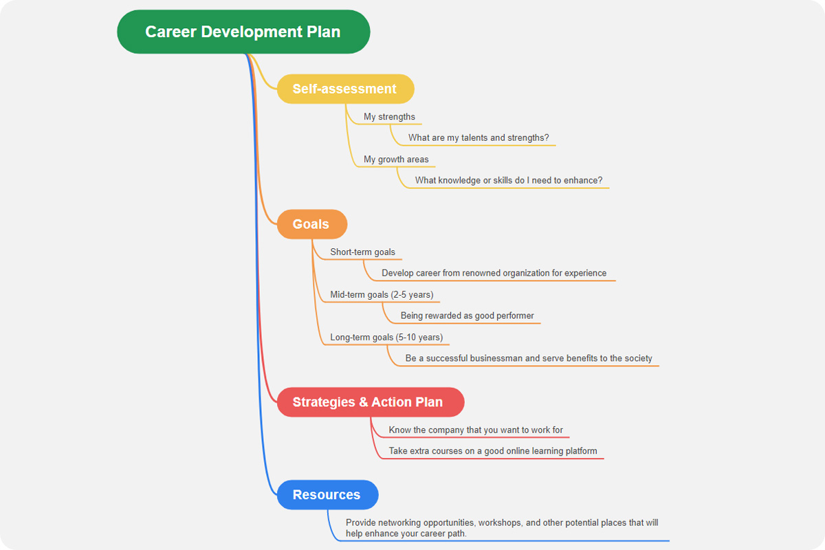 Detail Career Path Template Nomer 18