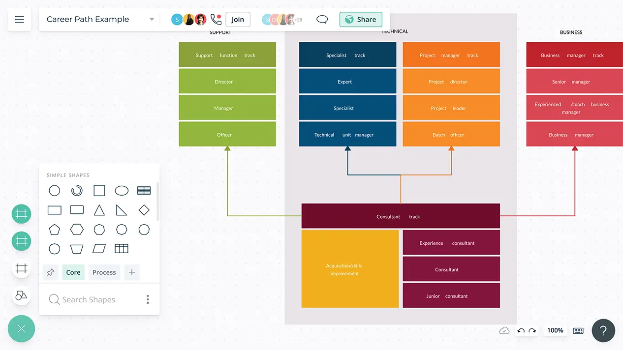 Detail Career Path Template Nomer 37