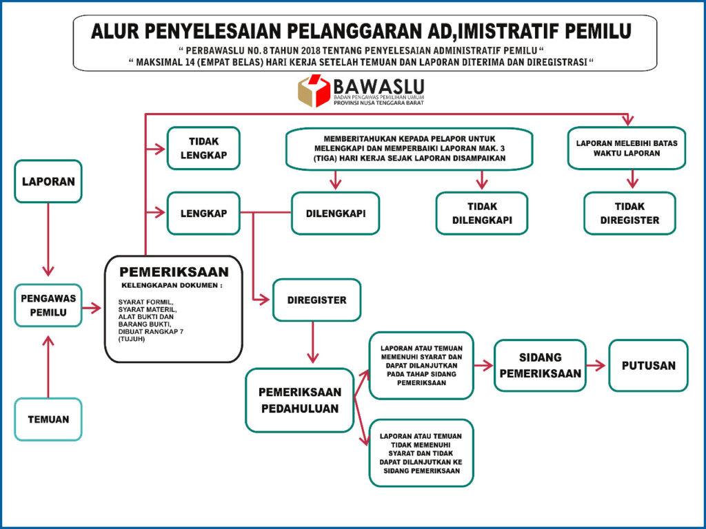 Detail Cari Gambar Proses Melakukan Pemiluh Nomer 10