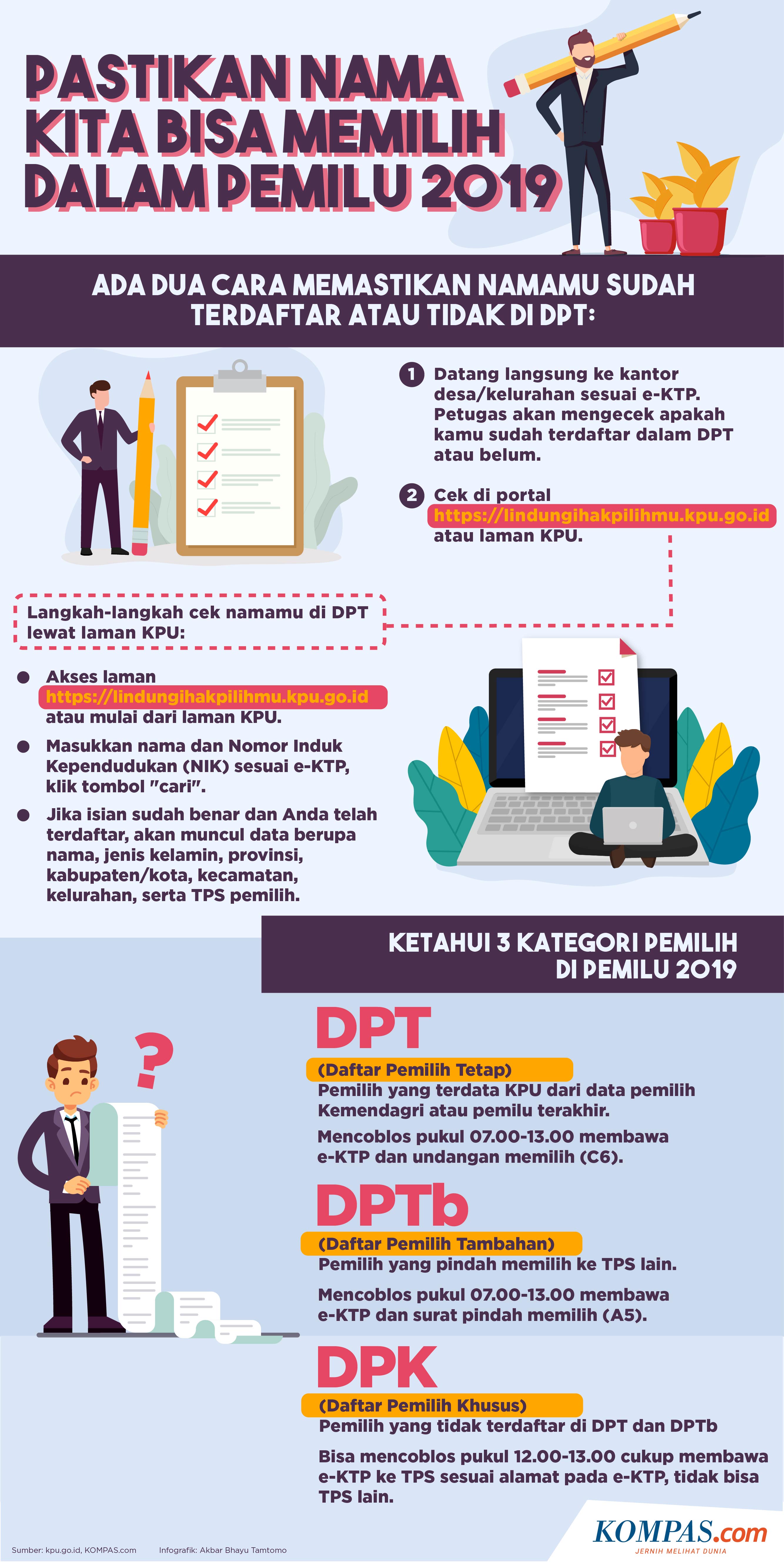 Detail Cari Gambar Proses Melakukan Pemiluh Nomer 4