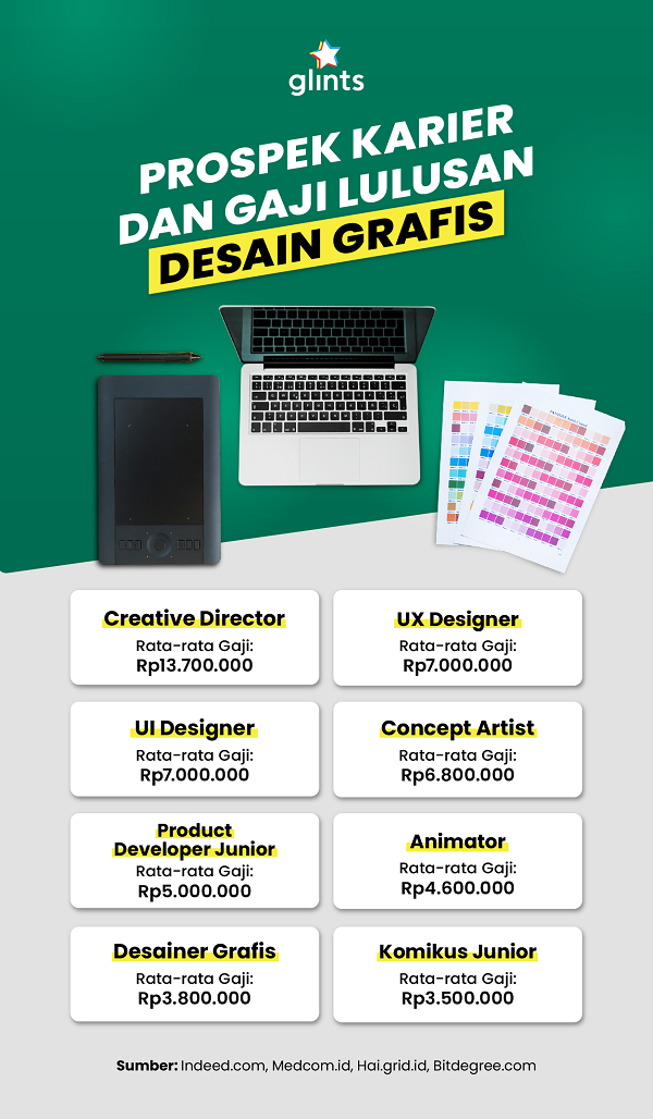 Detail Cari Kerja Desain Grafis Nomer 25