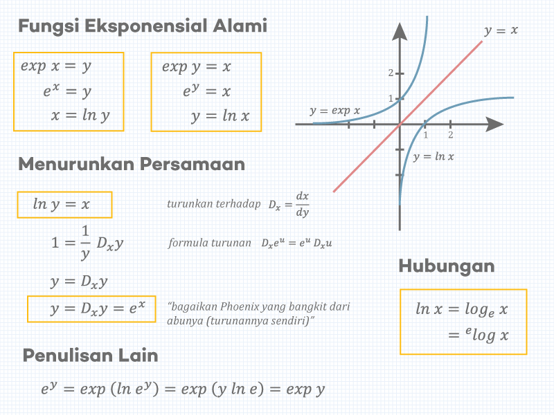 Detail Carilah Gambar Fisika Dan Fungsinya Nomer 50